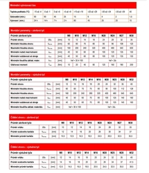 Chemická kotva VINYLESTER SF 74016BD, Den Braven 280ml list 1