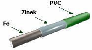 Pletivo plotové PVC bez napínacího drátu se čtvercovými oky, role 25m - zelené